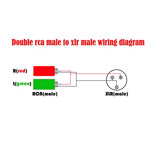 XLR Male to 2 x Phono RCA Plug Adapter Y Splitter Patch Cable, 1 XLR 3 Pin to Dual RCA Plug Stereo Audio Cable Connector(1.5 Meters) - color: 1.5m (1XLR-2RCA)