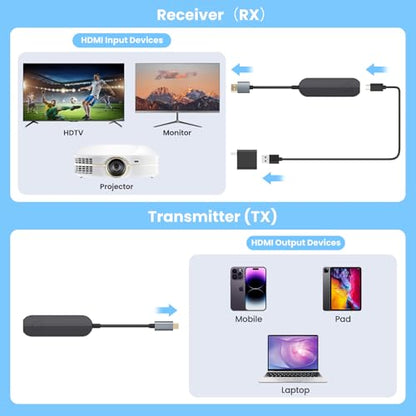Wireless Hdmi Transmitter and Receiver 4K, USB C HDMI Wireless Adapter for iPhone 15, iPad Pro, MacBook Pro/Air, Laptop to Monitor, Projector, TV - color: B