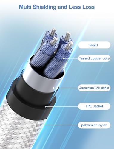 Headphone Extension Cable 6.6 FT, 3.5MM Male to Female Extension Cable- 1/8 Aux Audio Cord Jack Extender Nylon Braided for Smartphones, Tablets, Media Player