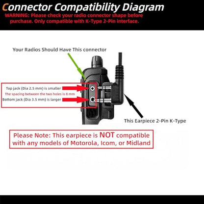 5pcs Walkie Talkie Earpiece with Mic for Retevis Pxton Baofeng | K-Type 2-Pin, Acoustic Tube Two-Way Radio Headset Compatible with Kenwood, Wouxun, SAMCOM Walkie Talkies