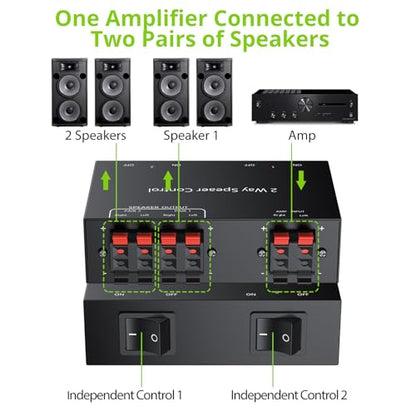 LiNKFOR 2-Zone Speaker Selector Switch Box - 1 Input 2 Output Audio Splitter for Stereo Amplifier Receiver - 150W/Channel, Independent 1/2 Buttons, Passive Multi-Room Home Audio Distribution