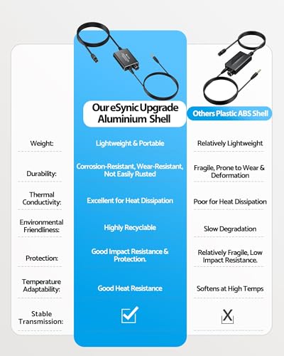 eSynic Portable Optical to 3.5mm/Aux Adapter-7 FT Long-192KHz DAC Converter-Metal Shell-Built in Amplifier Chip-Easy to Setup- from HDTV/Blu-Ray/Gaming Console to 3.5MM Audio Speaker & Headphone