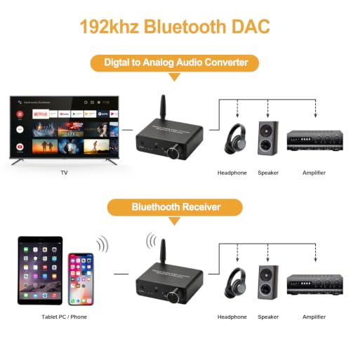 192kHz Digital to Analog Converter Bluetooth 5.0 Receiver DAC | with 16-300Ω Headphone Amplifier Optical/Coaxial to RCA 3.5mm Audio Output with Volume Control for TV Phone Tablet - style: basic