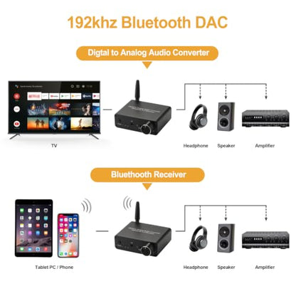 192kHz Digital to Analog Converter Bluetooth 5.0 Receiver DAC | with 16-300Ω Headphone Amplifier Optical/Coaxial to RCA 3.5mm Audio Output with Volume Control for TV Phone Tablet - style: basic