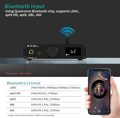 SMSL C200PRO MQA DAC Headphone Amplifier ES9039Q2M & XMOS XU-316 HiFi Amp DSD512/32Bit/768kHz BT 5.1 (LDAC/aptX-HD) USB/Opt/Coaxial Input 4.4mm/6.35mm/RCA Output for PS5/PC/SW