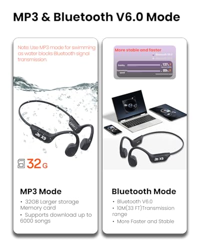 Swimming Headphones - Bone Conduction Bluetooth 6.0 Open Ear Sports Headset, IP68 Waterproof Built-in MP3 Player 32G Memory, for Running, Cycling (Black)