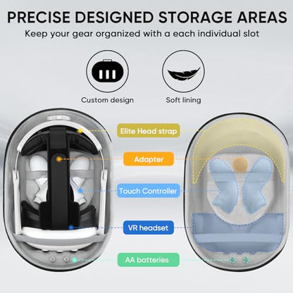 Hard Carrying Case Compatible with Meta Quest 3S/3 Accessories, Custom Storage Space for VR Gear/Elite Head Strap/Controllers/Adapter/AA Batteries, with Lens Cover for Travel and Protection
