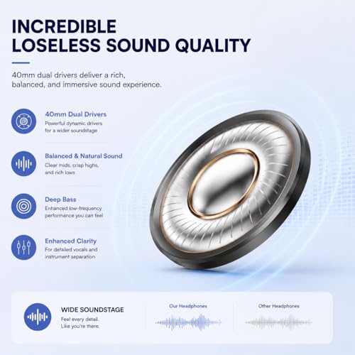 Active Noise Cancelling Headphones, Bluetooth 5.4 Over-Ear Headphones | Wireless, 40H Playtime, Built-In Mic, Foldable Design, Deep Bass, Comfortable Fit for Travel, Work and Home Office
