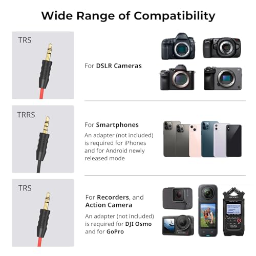 SMALLRIG Shotgun Mic for Camera, Video Microphone for DSLR & for iPhone, Camera Microphone for Sony and for Canon, with Shock Mount, Deadcat Windscreen, Dual Channel for Vlogging and Interview