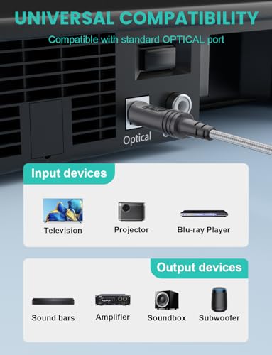 EMK Digital Optical Audio Cable-3Feet/1M Toslink Cable - Fiber Optic Cord for Home Theater,Sound bar,TV,Gaming Console,Musical Instrument,Projector,Speaker - size: Grey-3Feet/1M