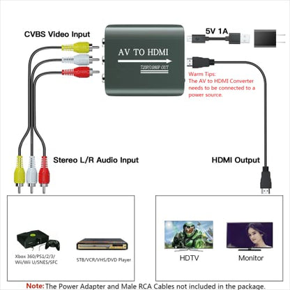 Setuact AV to HDMI Converter with HDMI Cable,RCA to HDMI Converter for PS1,PS2,PS3,Xbox,N64,WII,SNES,VHS,VCR,Blue-Ray DVD Players,STB - style: Video Converter with HDMI Cable