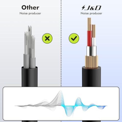 J&D AUX Cord, 3.5mm Male to Male Auxiliary Audio Cable, Gold Plated [Copper Shell] [Heavy Duty] 1/8" TRS Male to Male Stereo Audio Cable Compatible for Headphone, Car, Tablets, Speakers (3 Feet) - size: 3 Feet