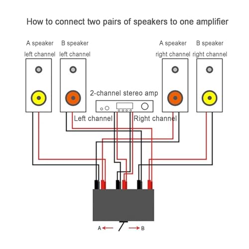 HiFi Lossless Audio Source Input Signal Switcher - 4 in 1 Out & 2 in 1 Out RCA Stereo Selector Box for Sound Bar, Headphones, Turntable - No Power Required - color: Black