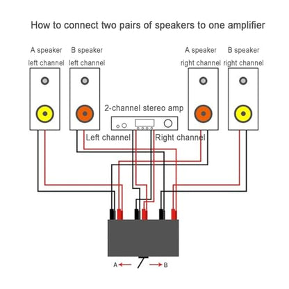 HiFi Lossless Audio Source Input Signal Switcher - 4 in 1 Out & 2 in 1 Out RCA Stereo Selector Box for Sound Bar, Headphones, Turntable - No Power Required - color: Black