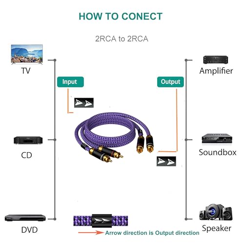 Auidophile 2 RCA Male to 2 RCA Male Stereo Audio Cable Gold Plated | HiFi System Interconnect Cable Purple (3.2FT/1M) - size: 3.2FT/1M