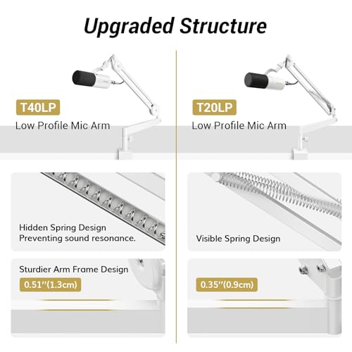 Tonor Mic Arm Desk Mount, Low Profile Boom Arm, Microphone Arm, Adjustable Mic Stand with Desk Mount Clamp, 3/8’’ and 5/8’’ Screwadapter for Most Mic, 37 cm +37 cm(14.6''+14.6''), White, T40LP - color: White, style: Invisible Spring