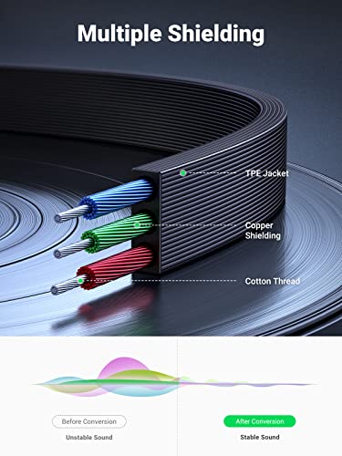 UGREEN 3.5mm Audio Cable Stereo Aux Cord 90 Degree 24K Gold Plated Male to Male 3FT Bundle with 1.5FT