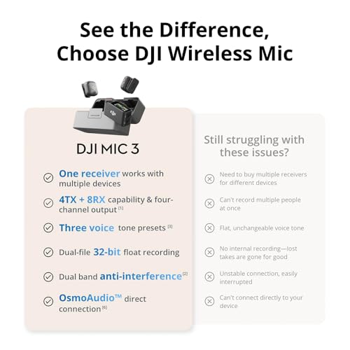 DJI Mic 3 (2 TX + 1 RX + Charging Case) Advanced Mini Wireless Microphone CP.RN.00000480.01 Bundle with 2X Deco Essentials 3.5mm Computer Clip-On Mini Lapel Mic - size: DJI Mic 3 + 2X Deco Mini Mic Microphone