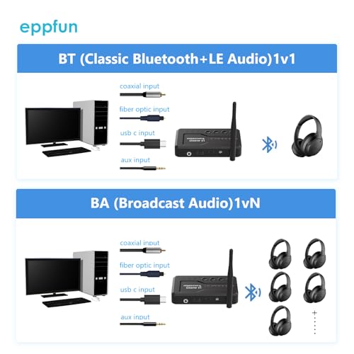 LE Audio Bluetooth 5.4 Transmitter for TV to Wireless Headphones, Auracast/Aptx Lossless/Adaptive Audio Bluetooth Adapter with AUX/RCA/Optical/Coaxial Audio Inputs, Plug n Play
