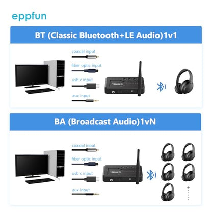 LE Audio Bluetooth 5.4 Transmitter for TV to Wireless Headphones, Auracast/Aptx Lossless/Adaptive Audio Bluetooth Adapter with AUX/RCA/Optical/Coaxial Audio Inputs, Plug n Play