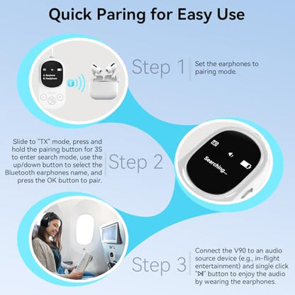 Airplane Bluetooth 5.3 Transmitter Receiver Adapter, Supports 2 AirPods or Headphones with aptX Low Latency, 3.5mm AUX Jack Wireless Audio Transmitter for Planes, Airline, Travel, TV (White)