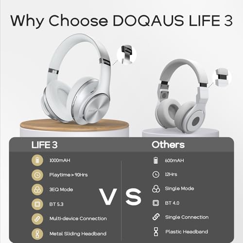 DOQAUS Bluetooth Headphones Over Ear, 90H Playtime, 3EQ Mode, with ENC Mic | Hifi Stereo Sound, Lightweight, Headphones Wireless with Soft Memory Foam Earpads, Deep Bass for Home Office Cellphone PC - color: Sliver