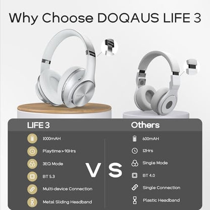DOQAUS Bluetooth Headphones Over Ear, 90H Playtime, 3EQ Mode, with ENC Mic | Hifi Stereo Sound, Lightweight, Headphones Wireless with Soft Memory Foam Earpads, Deep Bass for Home Office Cellphone PC - color: Sliver