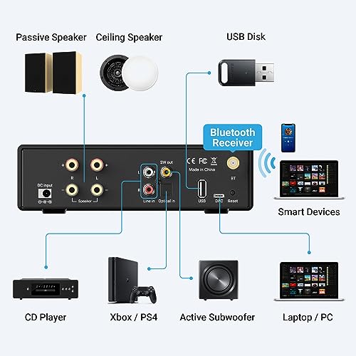 Arylic B50SE Bluetooth 5.1 Stereo Receiver 2.1 Channels Mini Class D Integrated Home Speaker Amplifier 50W x 2,Stable and Remote, Go Control Application and Easy Control EQ