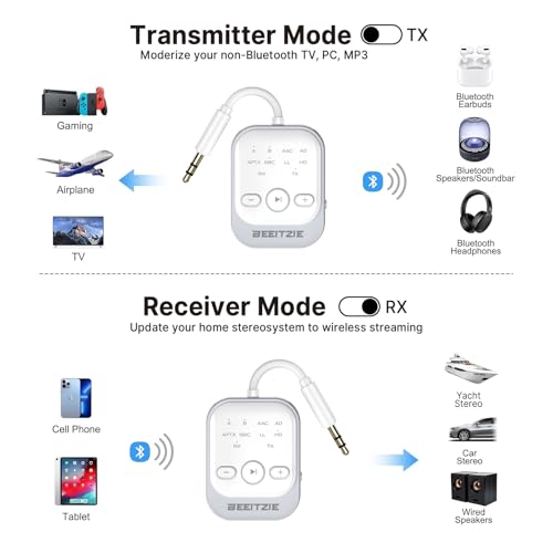 Beeitzie Ultra Bluetooth 5.4 Transmitter & Receiver,2-in-1 Wireless Audio Transmitter for TV/PC/Airplane, Dual Pairing for AirPods/Headphones, AptX LL& HD, Aux for Home/Car Stereo & Speakers