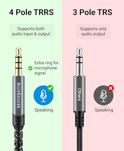 BlueRigger 3.5mm TRRS Audio Cable - (6FT, 4-Pole Male to Male AUX Cord, 1/8" inch TRRS Jack, HiFi Stereo, 4 Conductor Auxiliary Cord) - Compatibility with Phone, Tablet, Car Stereo, Headphones - size: 6FT, style: TRRS