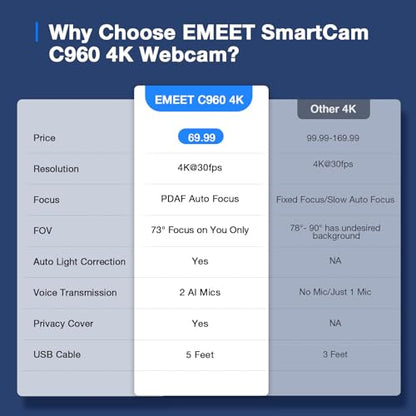 EMEET C960 4K Webcam for PC, PDAF Auto Focus, Dual Omni Mics, 73° FOV | Auto Light Correction, USB-A, Plug&Play, Web cam 4K with Privacy Cover, Webcam 4K Works for Zoom/Teams/Google Meet, Laptop/PC - style: 4K