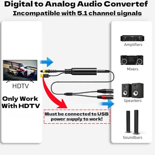 192KHz DAC Optical to Dual XLR Converter,Optical Audio Cable to Unbalanced Male XLR Audio Cord Adapter,Digital to Analog Audio Converter for HDTV,DVD,Set-top Boxes(O-ptical to XL R Only)-2.9FT - size: 2.9FT