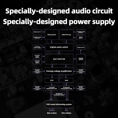 FiiO K11 DAC and Headphone Amplifier for Home Audio or PC, 6.35mm and Balanced 4.4mm, RCA, Coaxial, Optical, 1400mW, 384kHz/24Bit DSD256 (Black) - color: black / black