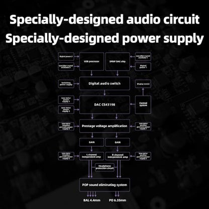 FiiO K11 DAC and Headphone Amplifier for Home Audio or PC, 6.35mm and Balanced 4.4mm, RCA, Coaxial, Optical, 1400mW, 384kHz/24Bit DSD256 (Black) - color: black / black