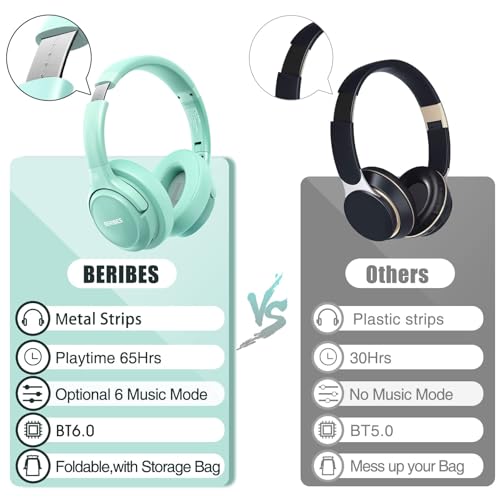 BERIBES Bluetooth Headphones Over Ear Wireless HiFi Stereo Headsets 65H 6EQ | Bluetooth 6.0,with Built-in HD Mic,Foldable Lightweight,Comfort Fit,Fast Charging,Deep Bass for Home Office Cellphone PC Ect. - color: Green