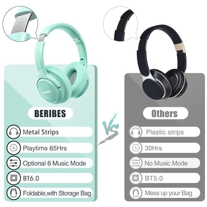 BERIBES Bluetooth Headphones Over Ear Wireless HiFi Stereo Headsets 65H 6EQ | Bluetooth 6.0,with Built-in HD Mic,Foldable Lightweight,Comfort Fit,Fast Charging,Deep Bass for Home Office Cellphone PC Ect. - color: Green