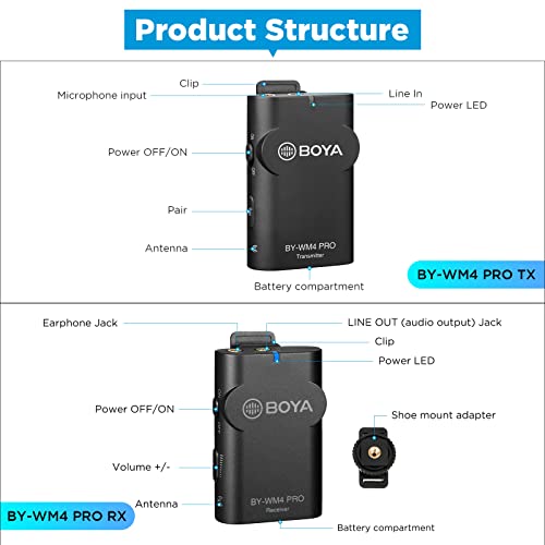 BOYA 2.4GHz Wireless Lavalier Microphone System WM4 PRO K2 Mini Lapel Clip on Mic for Smartphone Canon Nikon Sony DSLR Camera iOS for vlog Live Streaming Interview Commentary Record Dual TXS & One RX - size: BY-WM4 PRO K2
