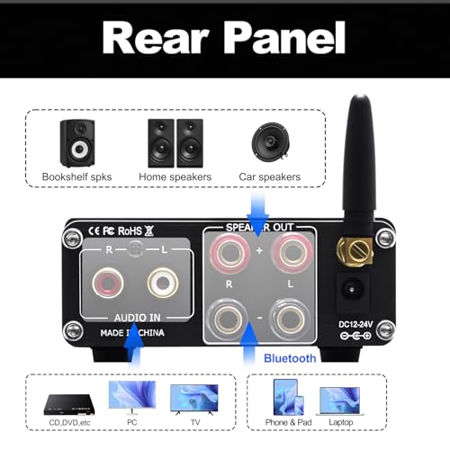 AS-33 Bluetooth Stereo Amplifier, 2 Channel Home Audio Component Amplifiers for Passive Speakers, Mini Class D Amp Audio Receiver Max 600W for Indoor, Outdoor, Garage, Ceiling, Bookshelf Speaker