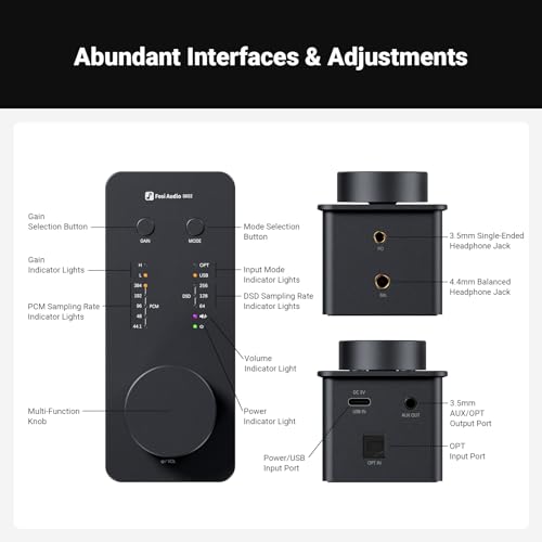Fosi Audio SK02 DAC Amp Headphone Amplifier Desktop USB C to AUX Digital to Analog Audio Converter Adapter Preamp Optical to 3.5mm 4.4mm Balanced Combo for Home Audio System