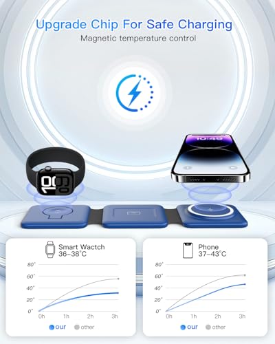 Iseyyox Charging Station for Apple Devices - 3 in 1 Magnetic Foldable Wireless Charger Dock - Travel Charging Pad for MagSafe iPhone 17 16 15 14 13 12 Pro Max Plus Watch & Airpods - color: Blue