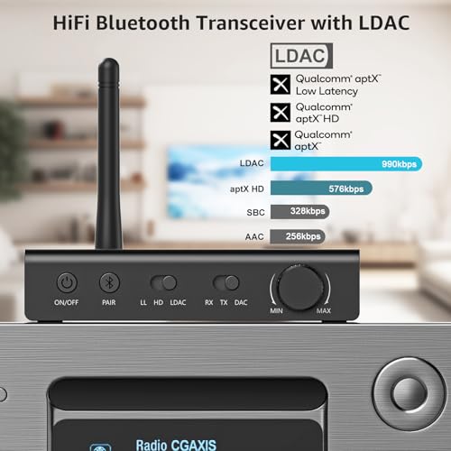 1Mii DS700 HiFi Bluetooth Audio Transmitter Receiver with LDAC | OLED Display, Wireless Adapter with Audiophile DAC for TV Home Stereo, Optical & Coaxial Input/Output, RCA Output Only