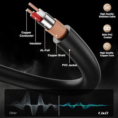 J&D 3.5mm to 6.35mm Stereo Audio Cable 3.3 Feet, 1/8 to 1/4 Cable, 3.5mm TRS Male to 1/4 Male Mono Interconnect Stereo Aux Jack Adapter Cable for Guitar, Bass, Home Theater Devices, Speaker - size: 3.3 Feet