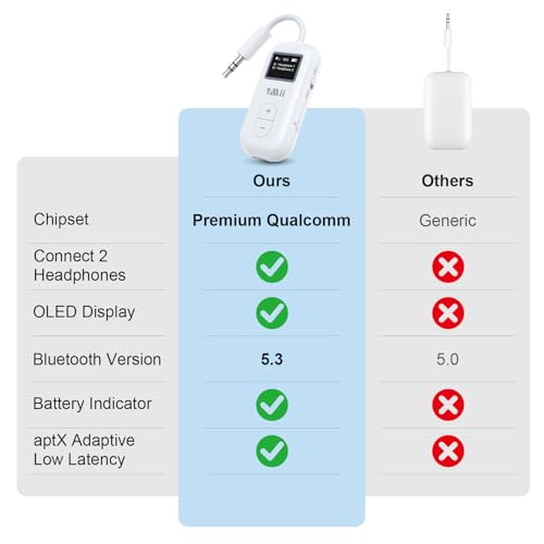 1Mii SafeFly Dual | Airplane Bluetooth Adapter for AirPods or Headphones, Bluetooth Transmitter with Screen, Volume Control, aptX Adaptive & HD, 3.5mm Aux Audio Jack for Airplane, Travel Flight