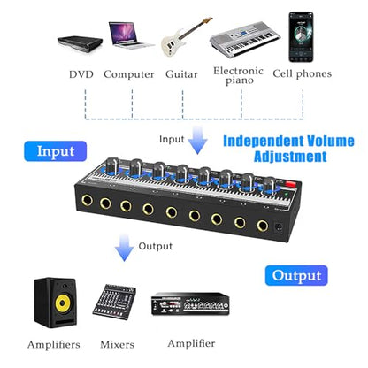 Portable Metal Stereo Headphone Amplifier with 8 Outputs, 1 Input, 12V Power Adapter, Mini Headphone Splitter for Studio/Stage, 100-240V US Plug