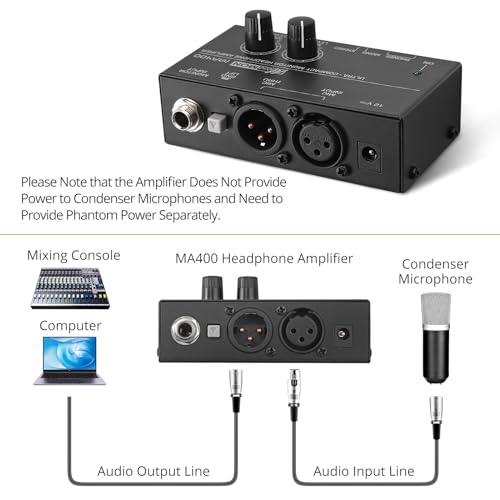 LiNKFOR MA400 Headphone Amplifier for XLR Microphone & Audio Signal with Volume Controls, 6.35mm & 3.5mm Headphone Outputs, Portable with 12V Power Supply
