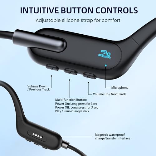 HIFI WALKER Bone Conduction Headphones for Swimming, IPX8 Waterproof Open Ear Headphones with Built-in 32GB MP3 Player, Bluetooth 5.3 Wireless Sports Earbuds for Swimming Laps Running Cycling