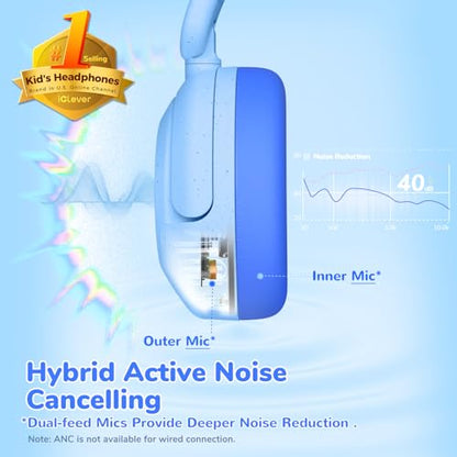 iClever BTH20 Active Noise Cancelling Headphones for Kids Toddler Travel | SafeSound Tech3.1, 60H Play Time, USB C AUX Cable, Award-Winning Kids Bluetooth Wireless Headphones for Boys/Girls/Autism - color: Light Blue