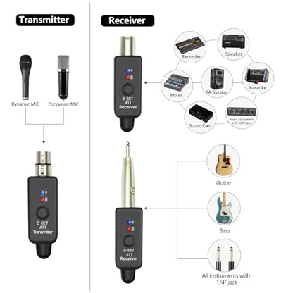 A11 2.4GHz Wireless XLR Transmitter and Receiver 4 Channels (2TX + 1RX) | 4 Channels,Plug-on XLR Mic Adapter,Wireless Mic System for Dynamic/Condenser Mics, Audio Mixer, DSLR Camera,PA System - size: 2TX + 1RX