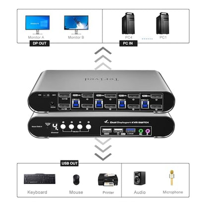 4 Computers 2 DP Monitors Automatic KVM Switch, 8K@30Hz 4K@144Hz 4 Port DP USB 3.0 Dual Monitor, Aluminum hotkey Audio Microphone, Digital Display, HDR10 with Cables - style: 4 Computers 2 DP Monitors 4K144