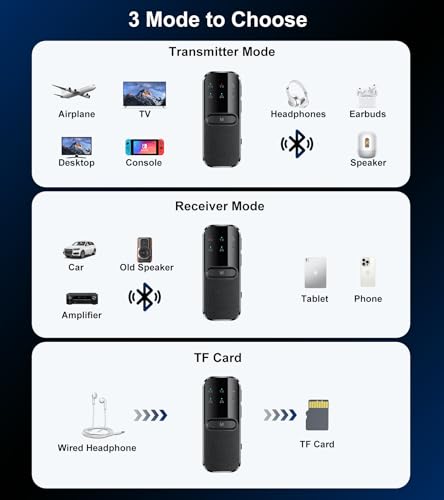 TSNAM Bluetooth Transmitter for TV to 2 Headphones Dual Link | Airplane Bluetooth Adapter for 2 AirPods, Bluetooth AUX Adapter for Car Handsfree Call, Supports Playing TF Card Music